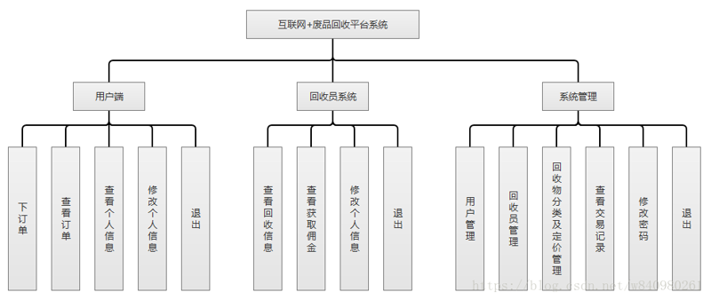 手机回收：如何正确处理旧机，让绿色循环不再遥远
